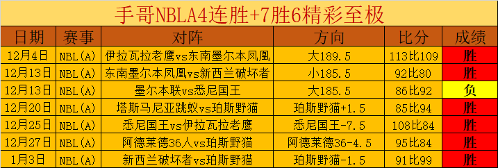 罗甲主场龙,连败分析,今晚能否逆,世界杯预测,2026世界杯,赛果分析,球队表现,赛事动态