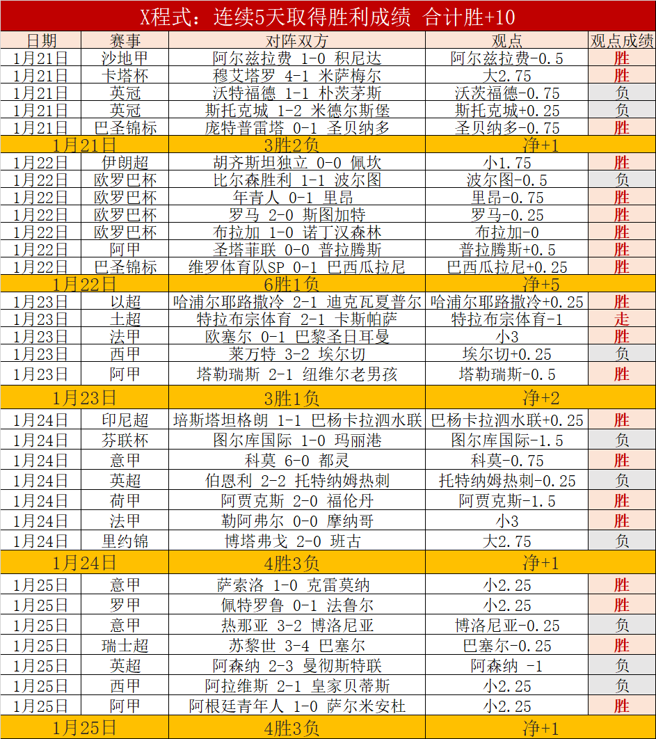 足球推荐,周三,德国杯焦点,世界杯预测,2026世界杯,赛果分析,球队表现,赛事动态