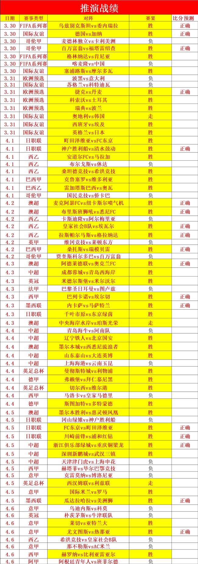 大乐透期号,专家推荐,质合分析前,世界杯预测,2026世界杯,赛果分析,球队表现,赛事动态