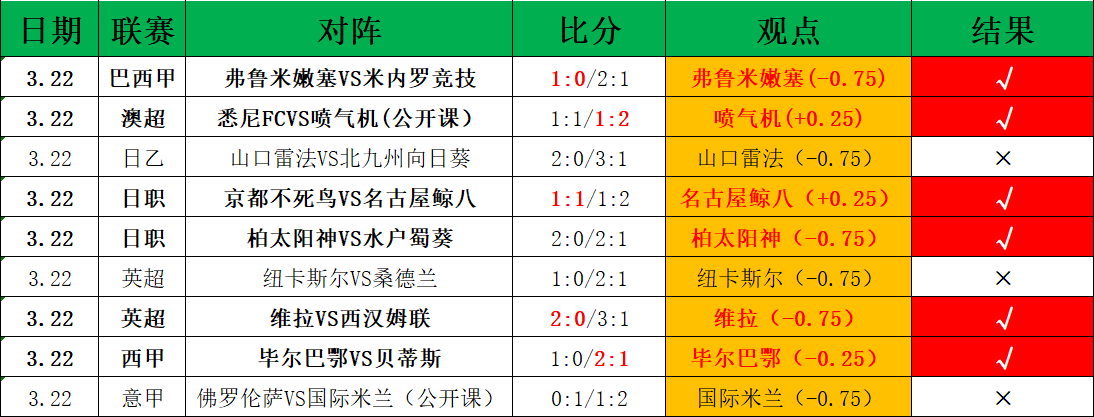 昔日国脚负,债危机,命悬一线受,世界杯预测,2026世界杯,赛果分析,球队表现,赛事动态