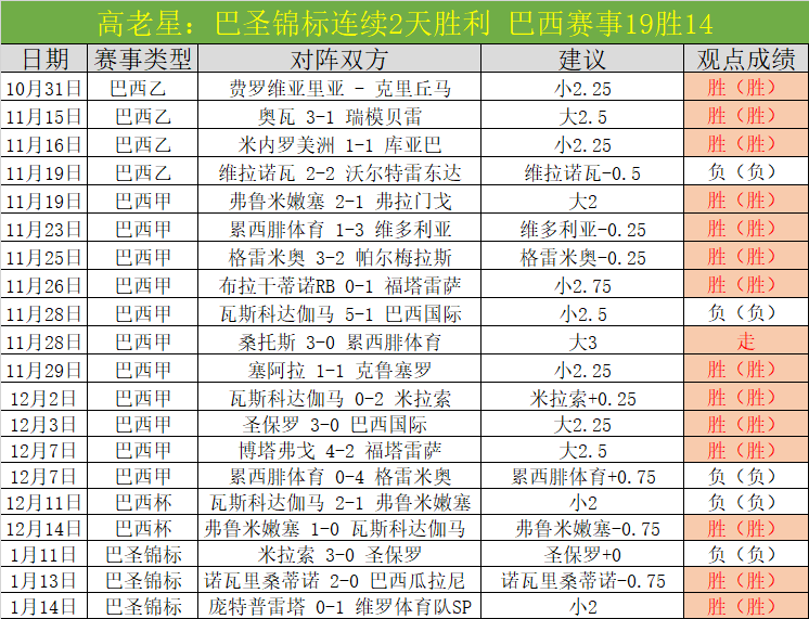 周四,英足总杯对,埃弗顿与彼,世界杯预测,2026世界杯,赛果分析,球队表现,赛事动态