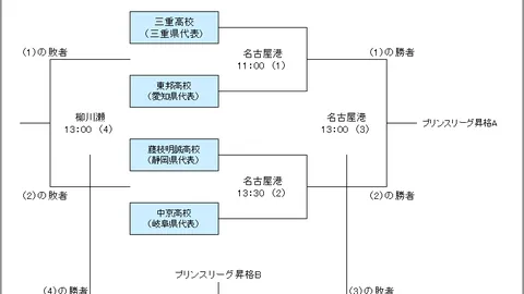 广州富力足協杯16強力挫蘇州東吳，6-1大勝三將雙響炮，雷鳥角球助威