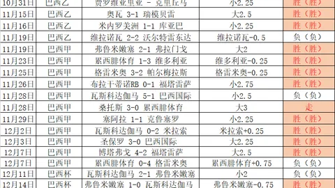 周四003英足总杯对决：埃弗顿与彼得堡联赛前瞻及投注建议